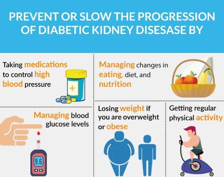 diabetes prevention