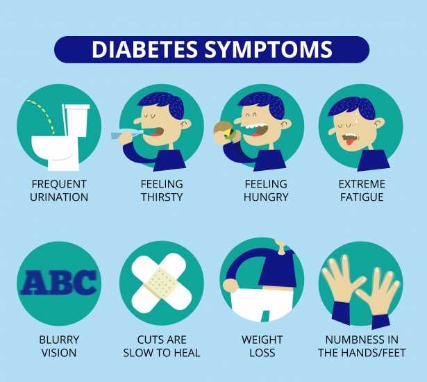 diabetes symptoms